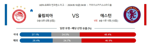 축구분석 유로파리그 5월 10일 올림피아코스 VS 아스톤 빌라