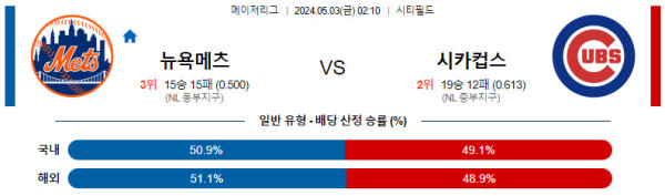 MLB 2024년 5월3일 02:10 뉴욕메츠 vs 시카고컵스