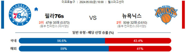 NBA 2024년 5월3일 10:00 필라델피아 vs 뉴욕