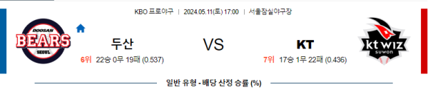 야구분석 KBO 5월 11일 두산 베어스 분석 VS KT 위즈 분석