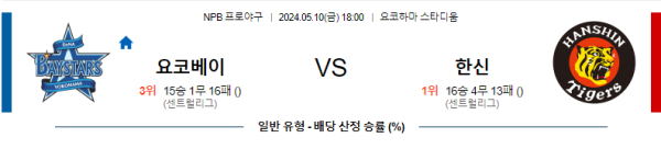 야구분석 NPB 5월 10일 요코하마 DeNA 베이스타즈 VS 한신 타이거즈