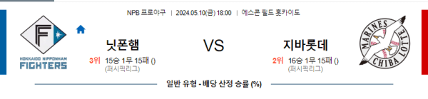 야구분석 NPB 5월 10일 닛폰햄 파이터스 VS 치바 롯데 마린스