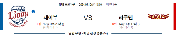 야구분석 NPB 5월 10일 세이부 라이온즈 VS 라쿠텐 골든 이글스