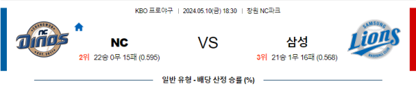 야구분석 KBO 5월 10일 NC 다이노스 VS 삼성 라이온즈