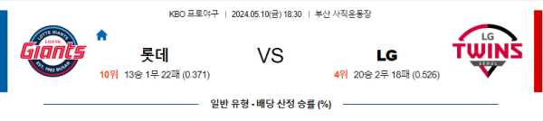 야구분석 KBO 5월 10일 롯데 자이언츠 VS LG 트윈스