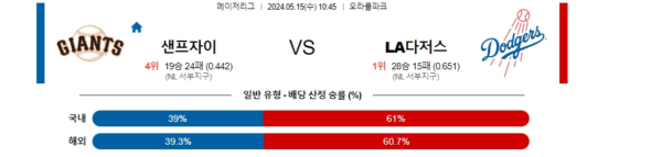 야구분석 MLB 5월 15일 샌프란시스코 자이언츠 VS LA 다저스