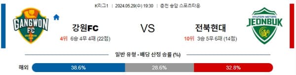 국내축구분석 K리그 5월 29일 강원 VS 전북