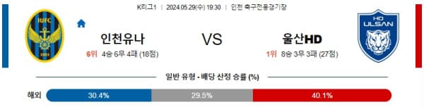 국내축구분석 K리그 5월 29일 인천 VS 울산