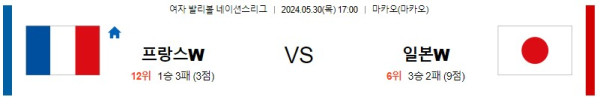 여자배구구분석 네이션스리그 5월 30일 프랑스 VS 일본