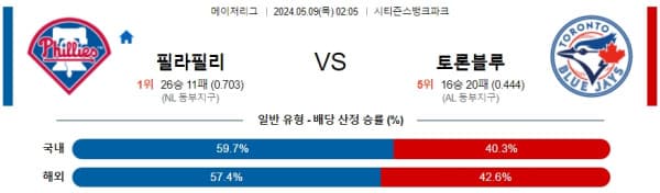 야구분석 MLB 5월 9일 필라델피아 필리스 VS 토론토 블루제이스