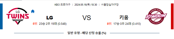 야구분석 국내야구 5월 16일 LG 트윈스 VS 키움 히어로즈