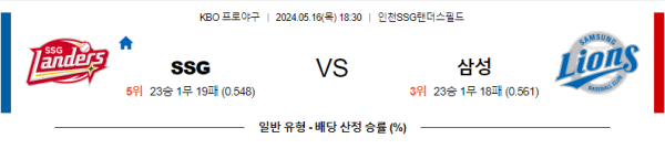 야구분석 국내야구 5월 16일 SSG 랜더스 VS 삼성 라이온즈