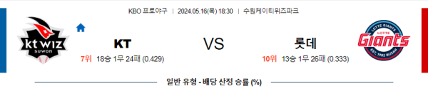 야구분석 국내야구 5월 16일 KT 위즈 VS 롯데 자이언츠