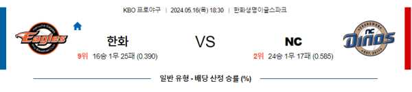 야구분석 국내야구 5월 16일 한화 이글스 VS NC 다이노스