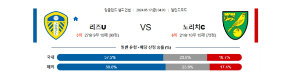 축구분석 잉글랜드챔피언쉽 5월 17일 리즈 VS 노리치