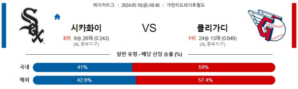 야구분석 MLB 5월 10일 시카고 화이트삭스 VS 클리블랜드 가디언즈