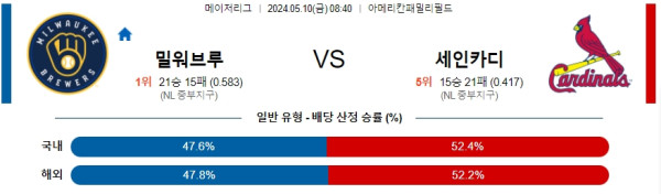 야구분석 MLB 5월 10일 밀워키 브루어스 VS 세인트루이스 카디널스