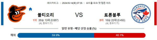 야구분석 MLB 5월 14일 볼티모어 오리올스 VS 토론토 블루제이스