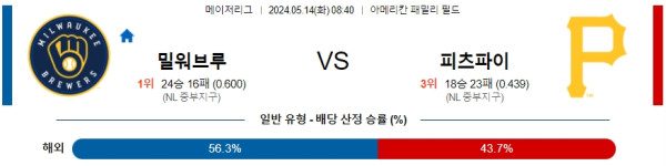 야구분석 MLB 5월 14일 밀워키 브루어스 VS 피츠버그 파이어리츠