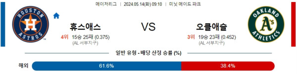 야구분석 MLB 5월 14일 휴스턴 애스트로스 VS 오클랜드 어슬레틱스