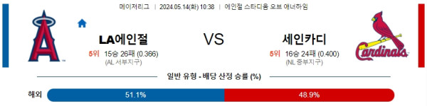 야구분석 MLB 5월 14일 LA 에인절스 VS 세인트루이스 카디널스