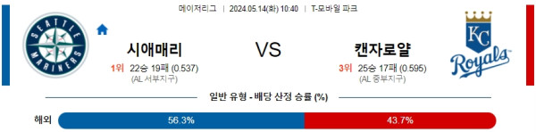 야구분석 MLB 5월 14일 시애틀 매리너스 VS 캔자스시티 로얄스