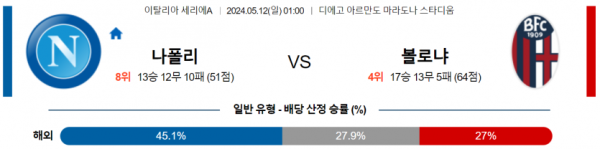 축구분석 세리에 5월 12일 SSC 나폴리 VS 볼로냐 FC