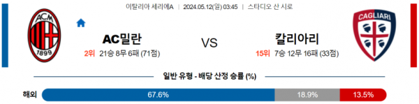 축구분석 세리에A 5월 12일 AC 밀란 VS 칼리아리