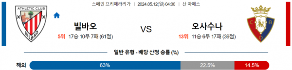 축구분석 프리메라리가 5월 12일 아틀레틱 빌바오 VS CA 오사수나