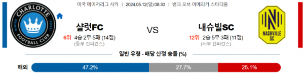 축구분석 MLS 5월 12일 샬럿 FC VS 내슈빌 SC