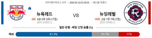 축구분석 MLS 5월 12일 뉴욕 레드불스 VS 뉴잉글랜드 레볼루션