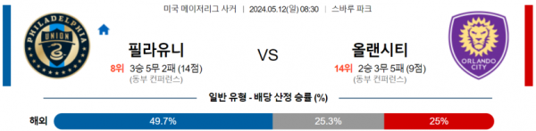 축구분석 MLS 5월 12일 필라델피아 유니언 VS 올랜도 시티