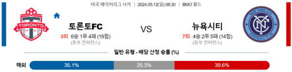 축구분석 MLS 5월 12일 토론토 FC VS 뉴욕 시티 FC