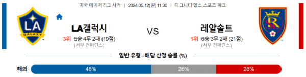 축구분석 MLS 5월 12일 LA 갤럭시 VS 레알 솔트레이크