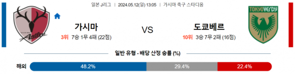 축구분석 J리그1 5월 12일 가시마 앤틀러스 VS 도쿄 베르디