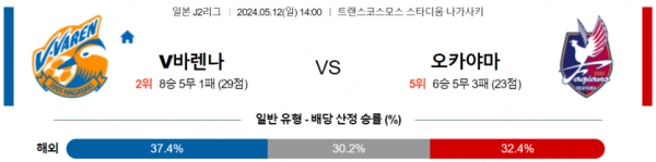 축구분석 J리그2 5월 12일 V-바렌 나가사키 VS 파지아노 오카야마