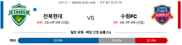 축구분석 K리그 5월 12일 전북 현대모터스 VS 수원 FC