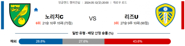 축구분석 잉글랜드챔피언쉽 5월 12일 노리치 시티 VS 리즈 유나이티드