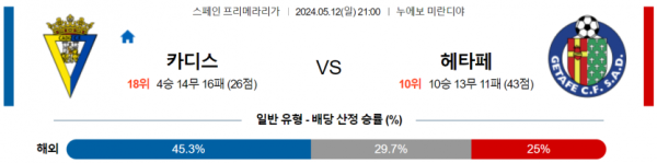 축구분석 프리메라리가 5월 12일 카디스 CF VS 헤타페 CF