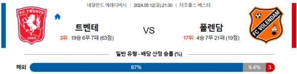 축구분석 에레디비시 5월 12일 트벤테 VS 볼렌담