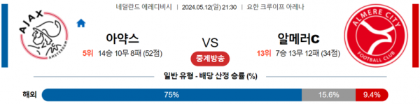 축구분석 에레디비시 5월 12일 AFC 아약스 VS 알메레 시티 FC