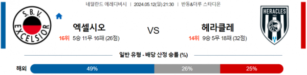 축구분석 에레디비시 5월 12일 엑셀시오르 VS 헤라클레스