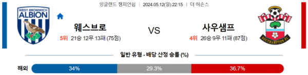 축구분석 잉글랜드챔피언쉽 5월 12일 웨스트 브로미치 VS 사우샘프턴