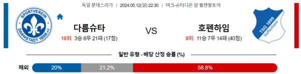 축구분석 분데스리가 5월 12일 다름슈타트 VS 호펜하임