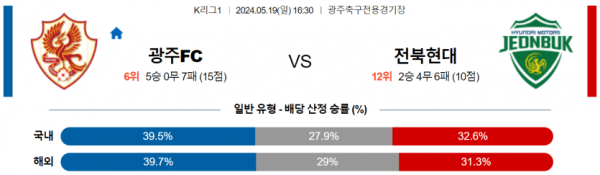 축구분석 K리그 5월 19일 광주 VS 전북