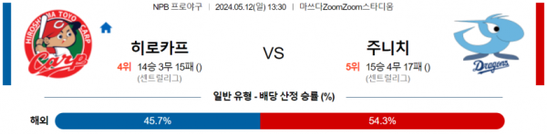 야구분석 NPB 5월 12일 히로시마 VS 주니치