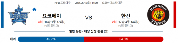 야구분석 NPB 5월 12일 요코하마 VS 한신