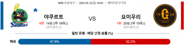 야구분석 NPB 5월 12일 야쿠르트 VS 요미우리