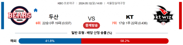 야구분석 국내야구 5월 12일 두산 VS KT