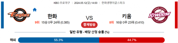 야구분석 국내야구 5월 12일 한화 VS 키움